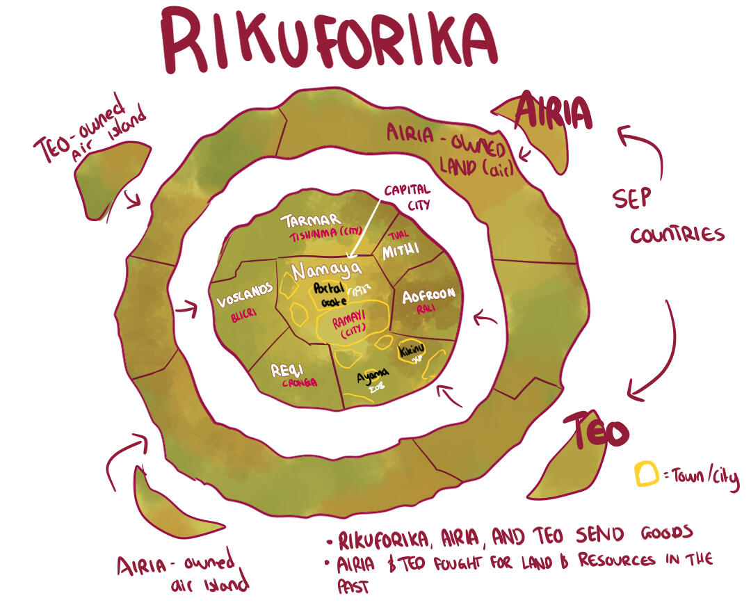 RIKUFORIKA (Where story takes place)